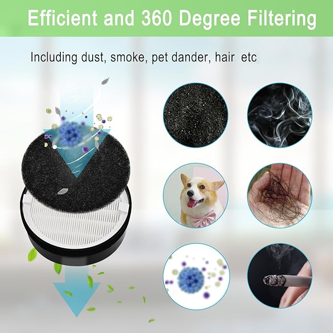 2 Pack LV-H132 Replacement Filter Compatible - Image 6