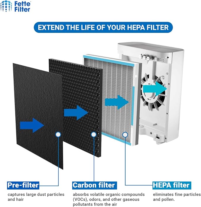3-in-1 Replacement True HEPA Filters Compatible - Image 4
