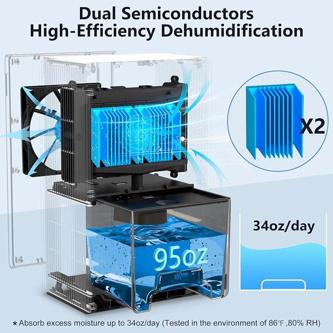 NineSky Dehumidifiers for Home, 1000 Sq.Ft Dehumidifier - Image 2