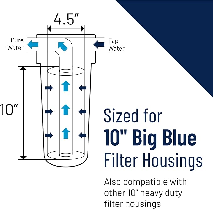 Pentair Pentek FloPlus-10BB Big Blue Carbon Water Filter, Whole House Modified - Image 5