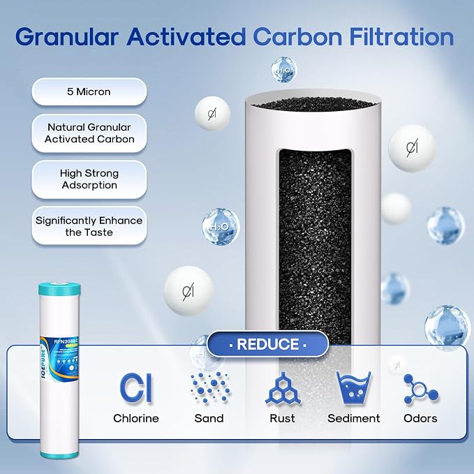 ICEPURE 3-Stage 4.5" x 20" Whole House Water Filter Cartridge Kit, 5 Micron - Image 5