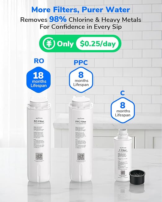 Ecoviva MATE5 Countertop Reverse Osmosis Water Filter, 8-Stage RO Water Filter - Image 3