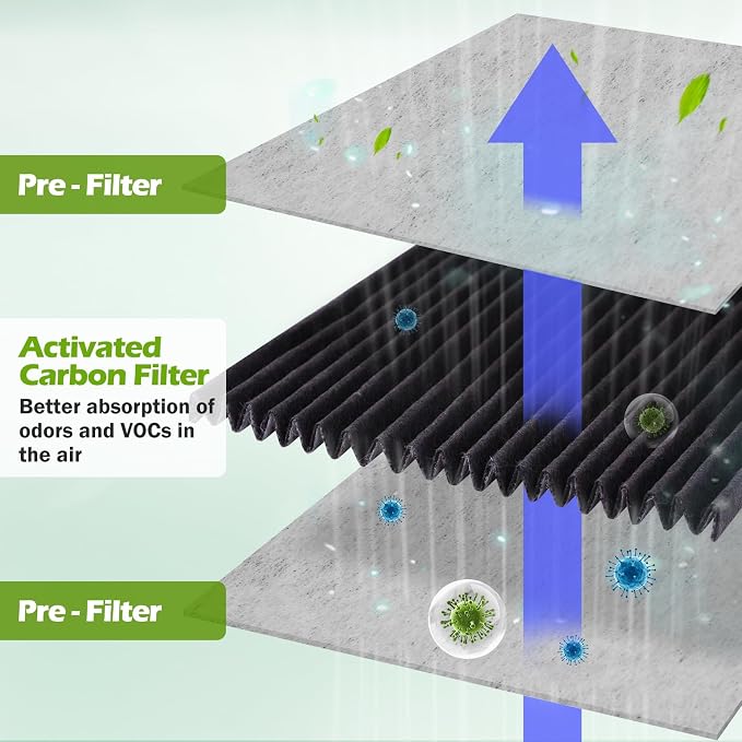 3p Refrigerator Air Filter Replacement - Image 3
