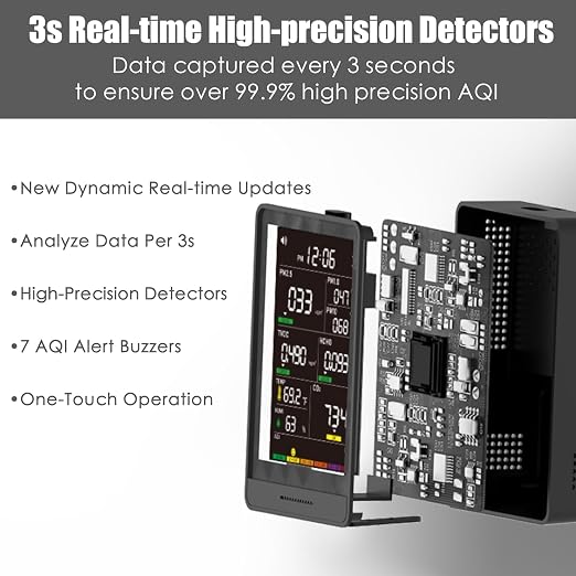 Professional Indoor Air Quality Monitor - Image 4
