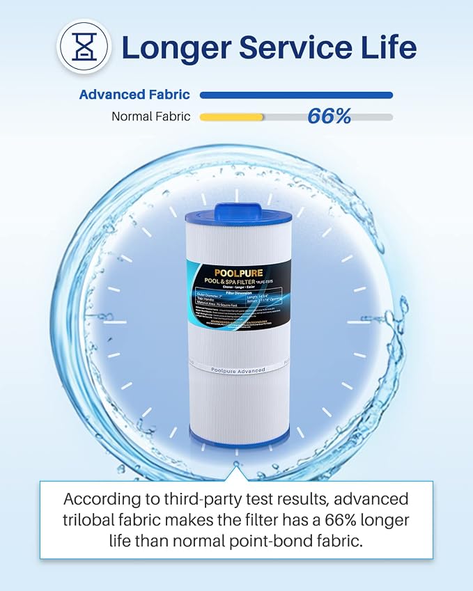 POOLPURE C-7375 Spa Filter Replaces PCD75N, Unicel C-7375, Filbur FC-3964 - Image 5