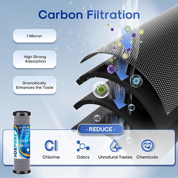 ICEPURE 2-Stage 2.5" x 10" Whole House Water Filter Cartridge Replacement Combo - Image 4