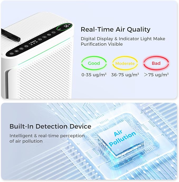 Air Purifiers For Home With Air Quality Display Cover Area Up to 2152 Sq.Ft - Image 2