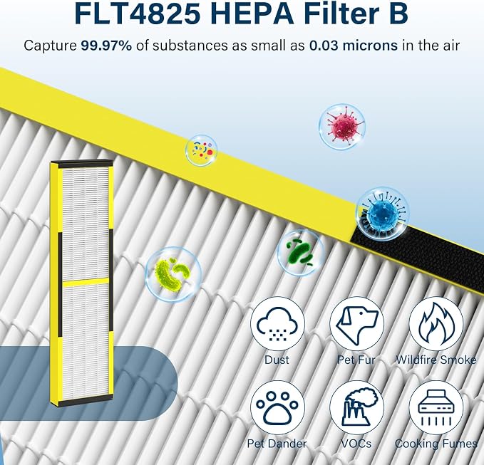 4 Pack FLT4825 HEPA Filter B Replacement Fit - Image 3