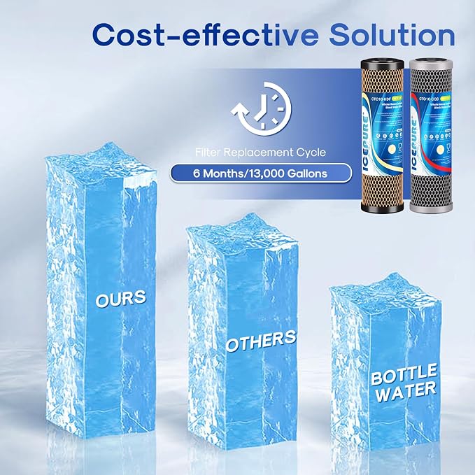 ICEPURE 2.5" x 10" Whole House CTO Activated Carbon Water Filter Combo Kit - Image 7