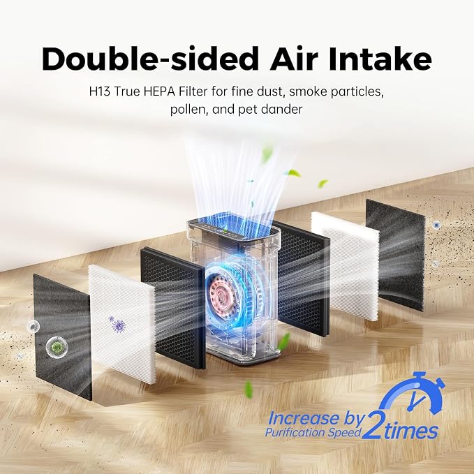 Air Purifiers for Home Large Room Up to 3000 Sq Ft - Image 3