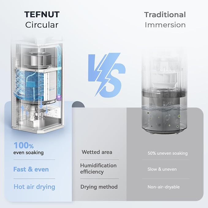 Afloia Air Purifier and Humidifier Combo in One-Cool Mist Evaporative - Image 9