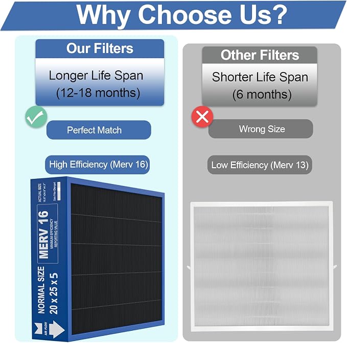 20x25x5 Merv 16 Air Filter Compatible - Image 7