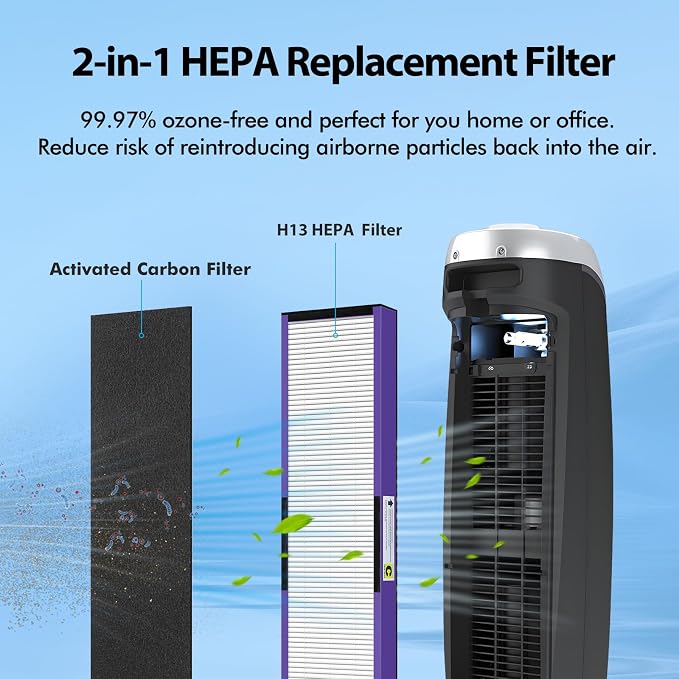 FLT5250PT Pet Care Filter-C Compatible - Image 3