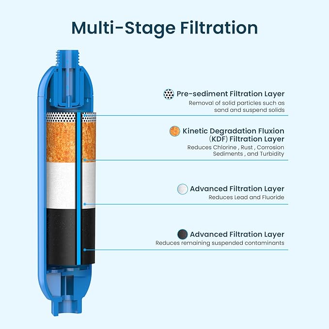 CRYSTALA RV/Camper Water Filter, Inline Water Filter Effectively Reduces Bad - Image 4