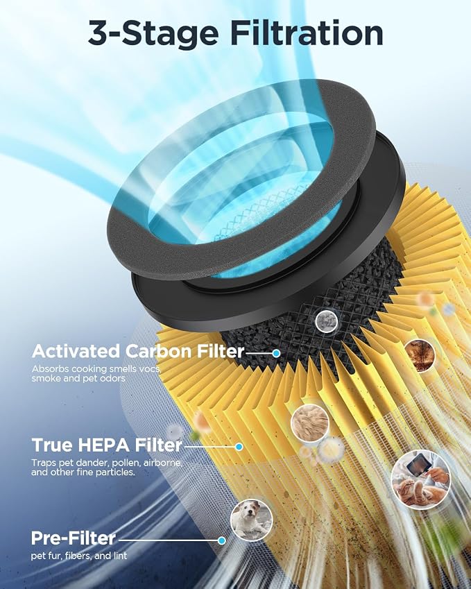 MOOKA B-D02L Air Purifier & 1 Pack Extra Official Certified Replacement Pet - Image 5