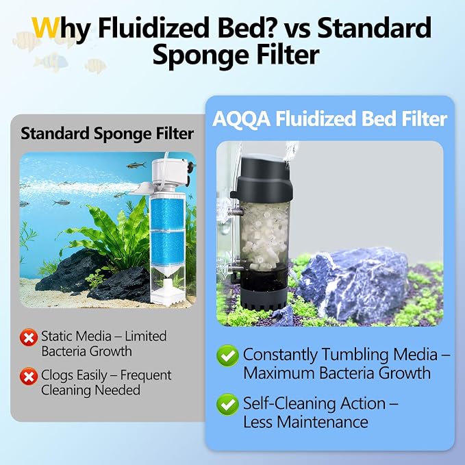 AQQA Fluidized Moving Bed Filter - Image 4