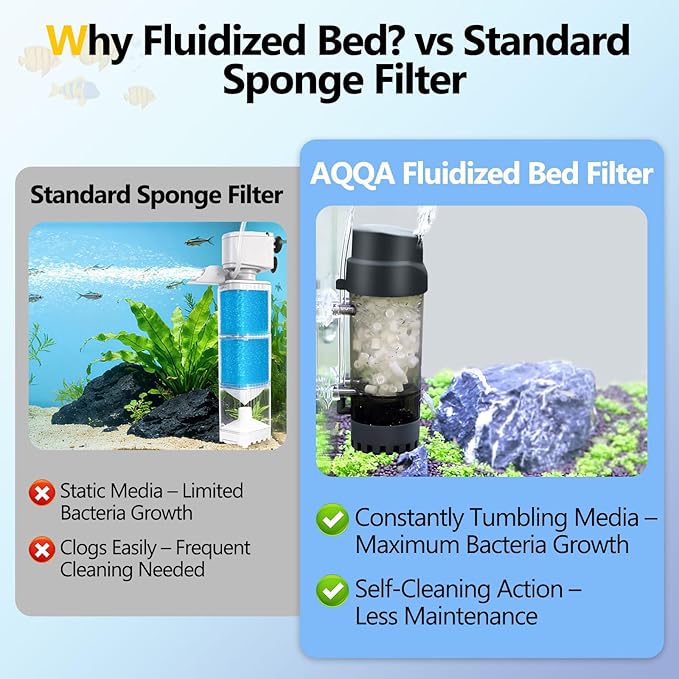 AQQA Fluidized Moving Bed Filter - Image 4