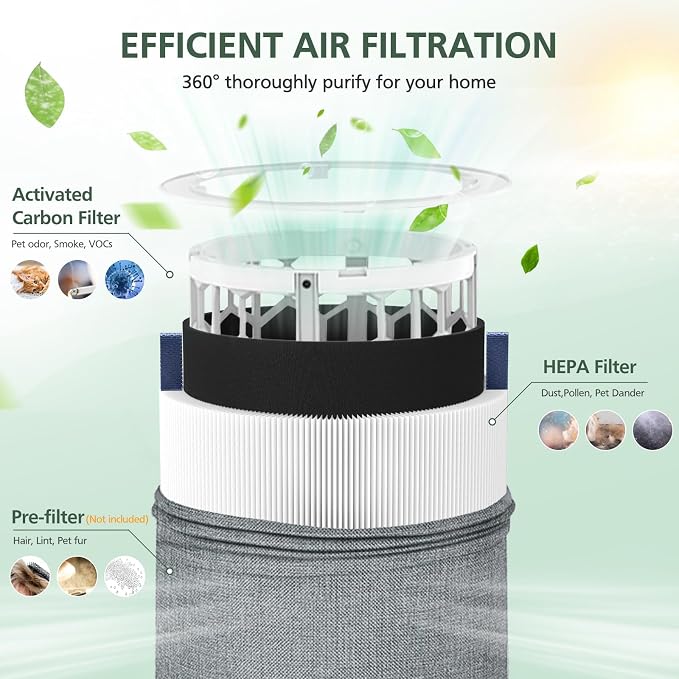 2 Pack Mini Max Replacement Filter Compatible - Image 3