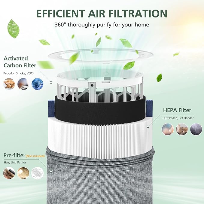 4 Pack Mini Max Replacement Filter Compatible - Image 3