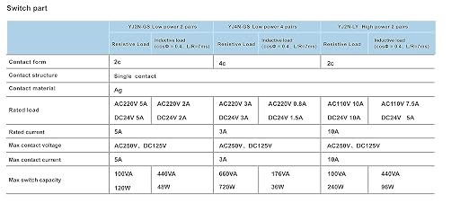 Electromagnetic Power Relay, 14-Pin 5A 110/120 AC Relay Coil - Image 8