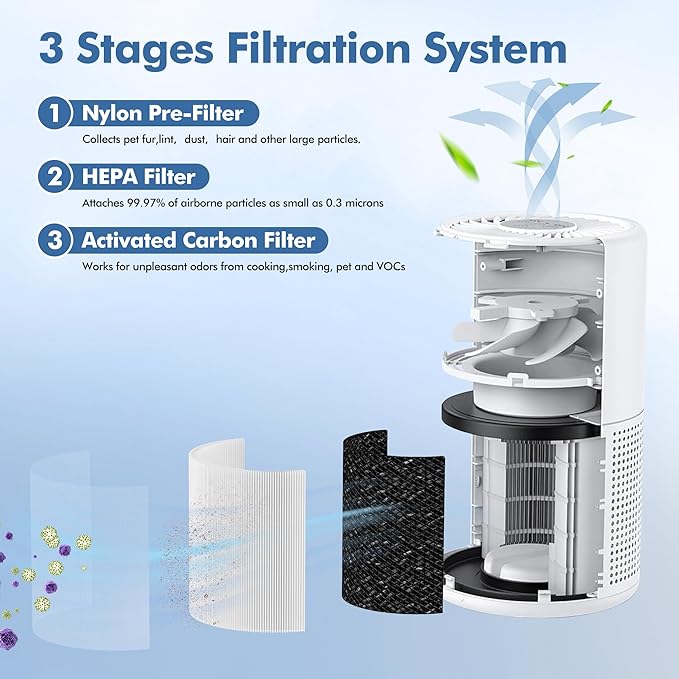 PU-P05/AC201B Replacement Filter Compatible - Image 3