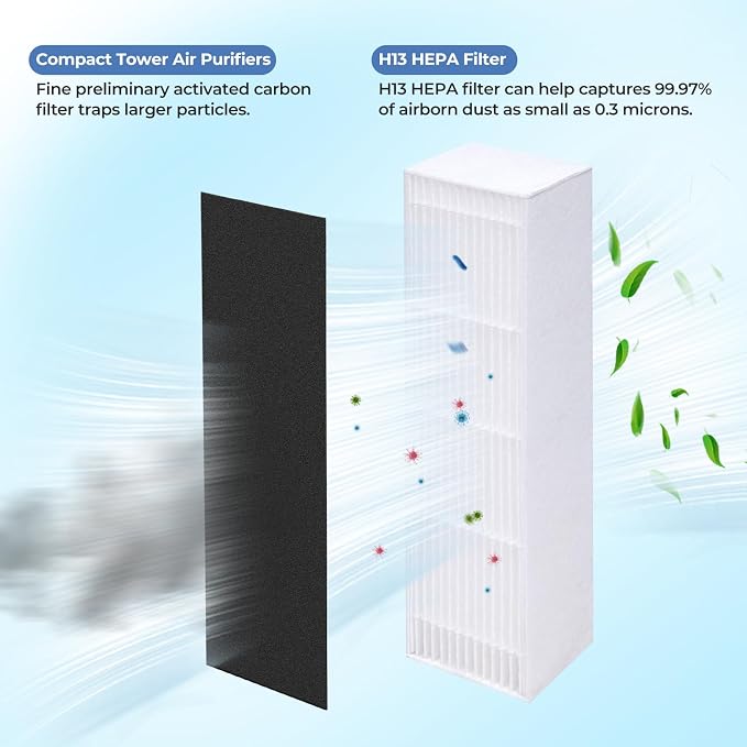 2-Pack HFD-010/HFD-110 Replacement Filter Compatible - Image 3