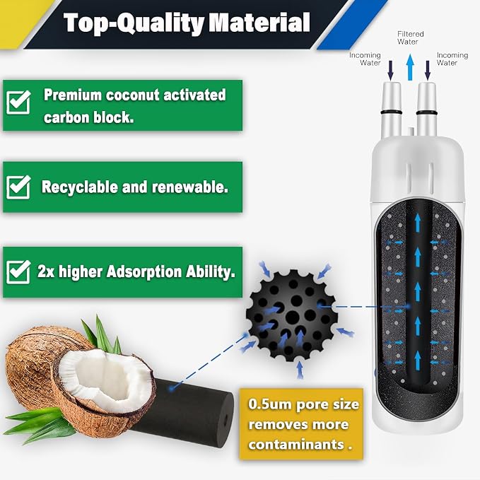 FILTER1 W10295370 A Refrigerator Water Filter Replacement Compatible - Image 3