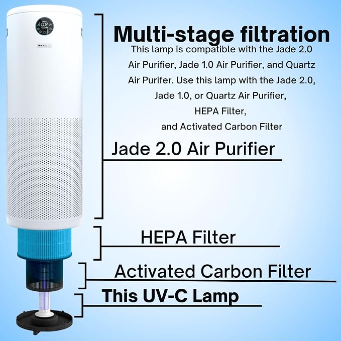 UV Light Bulb for Jade 2.0, Jade 1.0 and QUARTZAIR HEPA Air Purifier, 1 Pack - Image 3