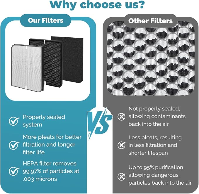 7 Pack 3000/3500 Replacement Filter Compatible - Image 5