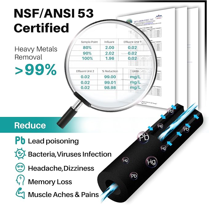 ICEPURE RWF0600A NSF401&473&53 Replacement - Image 5