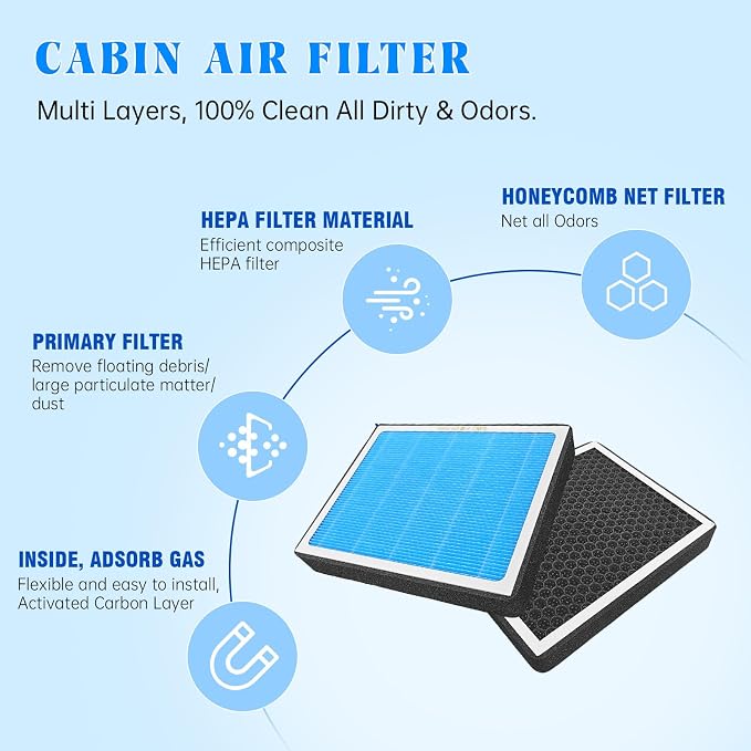 MASHA Cabin Air Filter for Ford F150 F250 F350 F450 F550 Expedition, - Image 8
