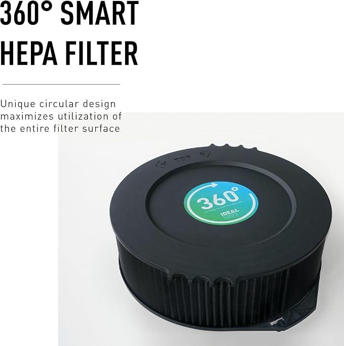 ideal Replacement Filter Cartridges - Image 2