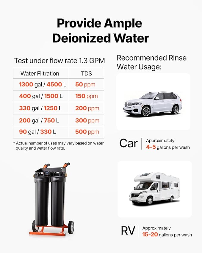 VEVOR Deionized Water System for Car Wash, Spotless Car Wash Water System - Image 5
