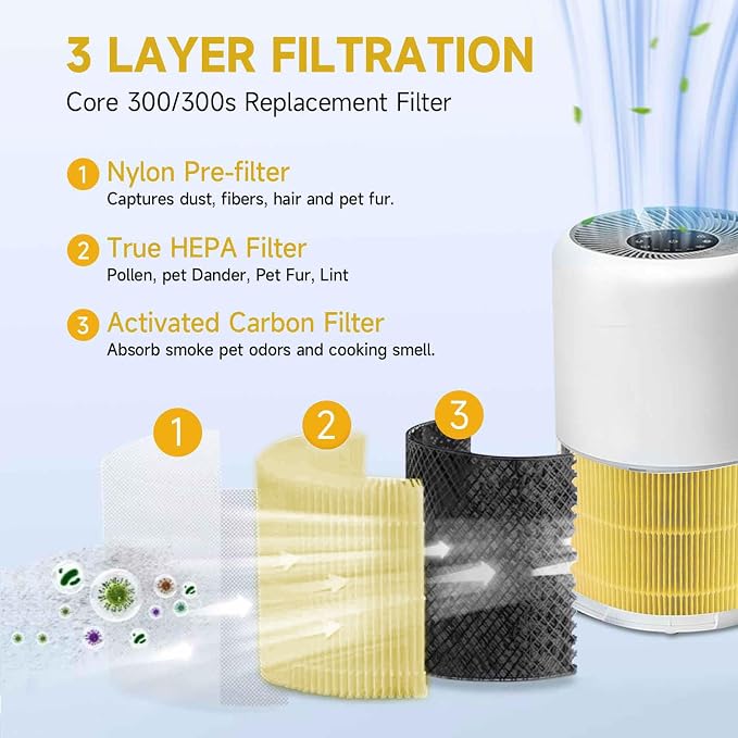 Core 300 Air Purifier Replacement HEPA Filter （Focus on pet care） - Image 2