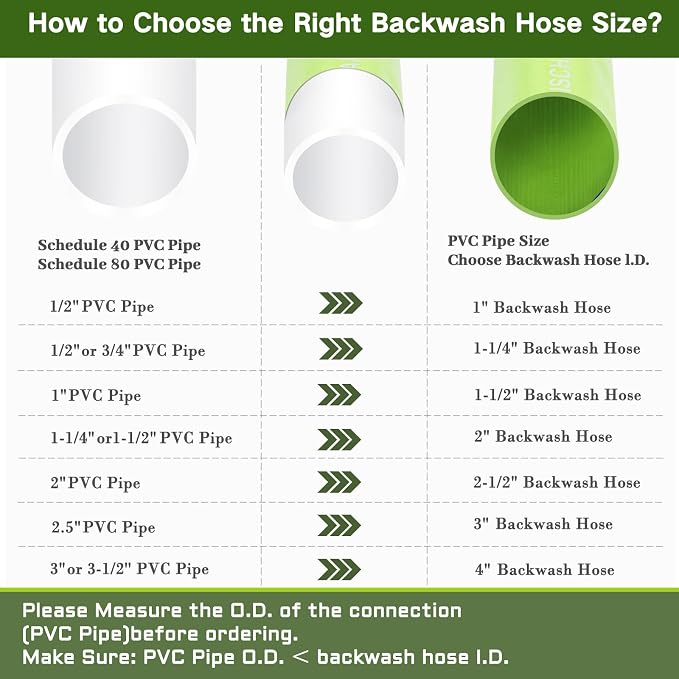 Eastrans 1-1/4'' x 100 FT Pool Backwash Hose - Image 6
