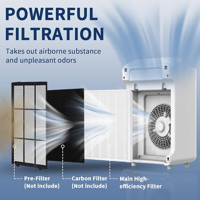 3 Pack C545 Replacement Filter S Compatible - Image 2