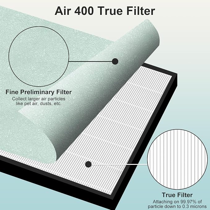 2 Sets Air400 Filter Replacement - Image 5