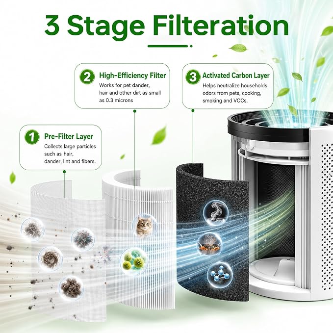 A2001 Replacement Filter Compatible - Image 3