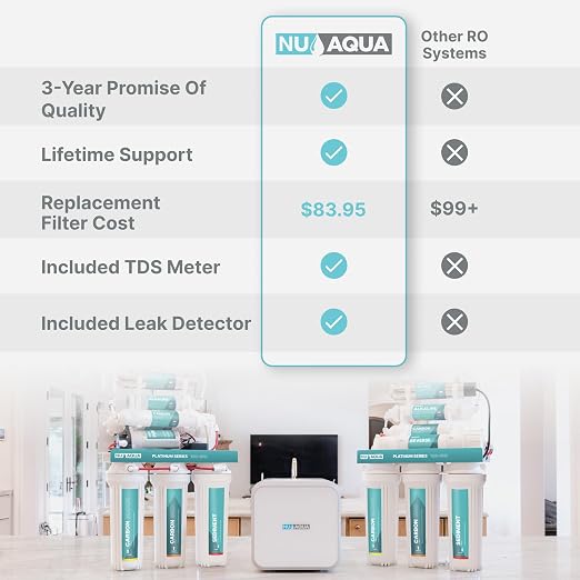 NU Aqua 5-Stage Under Sink Reverse Osmosis Water Filter System - Image 4