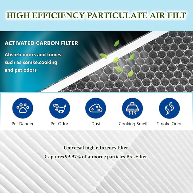 JF999 FilterS Compatible with Jafända JF999 Air Purifiers, H13 Filter, - Image 4