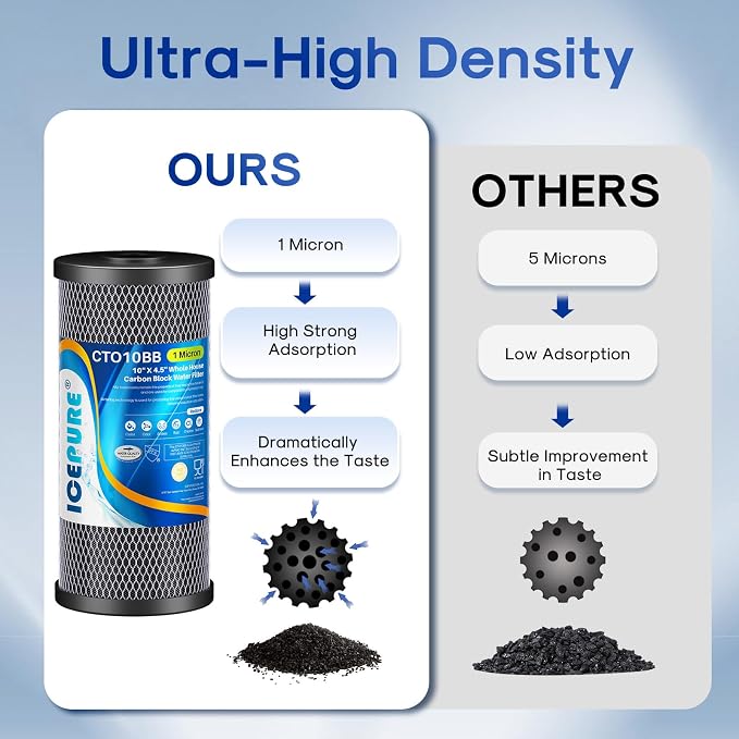 ICEPURE 10"X4.5", 1 Microns Whole House Sediment Activated Carbon Water Filter - Image 5