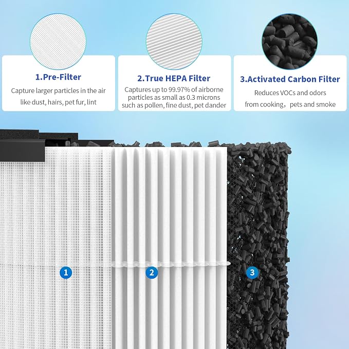 4-Pack AC300 Replacement Filter Compatible - Image 3