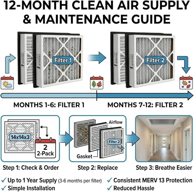 14x14x3 MERV13 Air Filter Pleated Whole House Replacements Compatible - Image 5