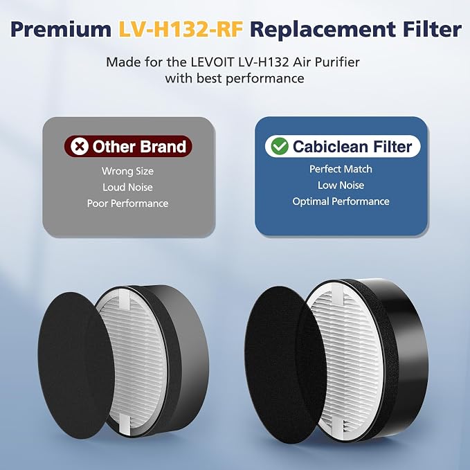LV-H-132 Replacement Filter Compatible - Image 3