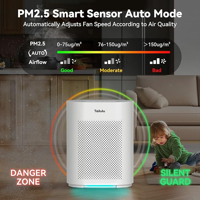 Air Purifiers for Home up to 2200 Ft² Large Room, H14 Hepa Air Purifier - Image 3