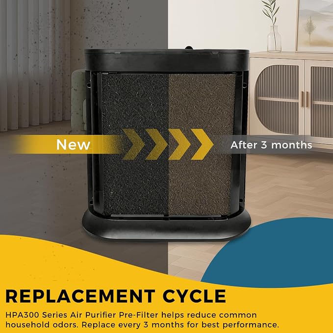 6-Pack Pre Filter A for Honeywell HPA300 Series, HRF-A300 Pre Filter Replacement - Image 6