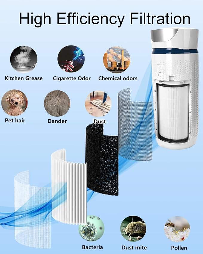 2 Pack AP-T45 AP-40FT Filters Replacement, True HEPA Filter Compatible - Image 3