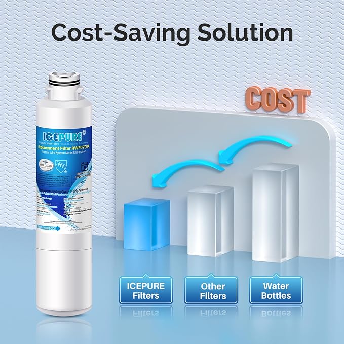 ICEPURE DA29-00020B Refrigerator Water Filter Replacement - Image 8