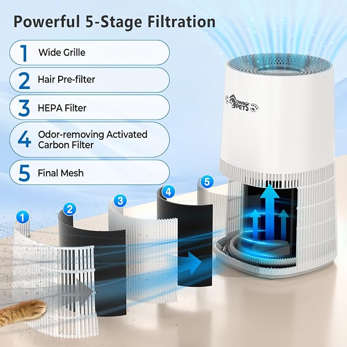 Ownpets Pet Air Purifier for Large Room up to 2620 ft², 5-in-1 Washable Filter - Image 5