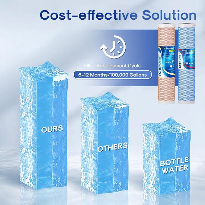 ICEPURE 4.5"x 20" Whole House CTO Carbon Water Filter, 20 Inch Water Filtration - Image 7